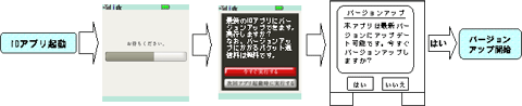 バージョンアップ操作時の画面遷移イメージ