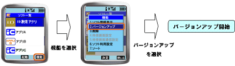 バージョンアップ操作時の画面遷移イメージ