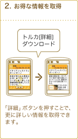 使用方法２