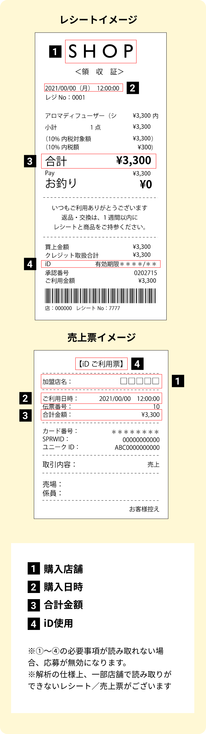 電子マネーiD | iD使ってみたキャンペーン | 電子マネー |キャンペーン